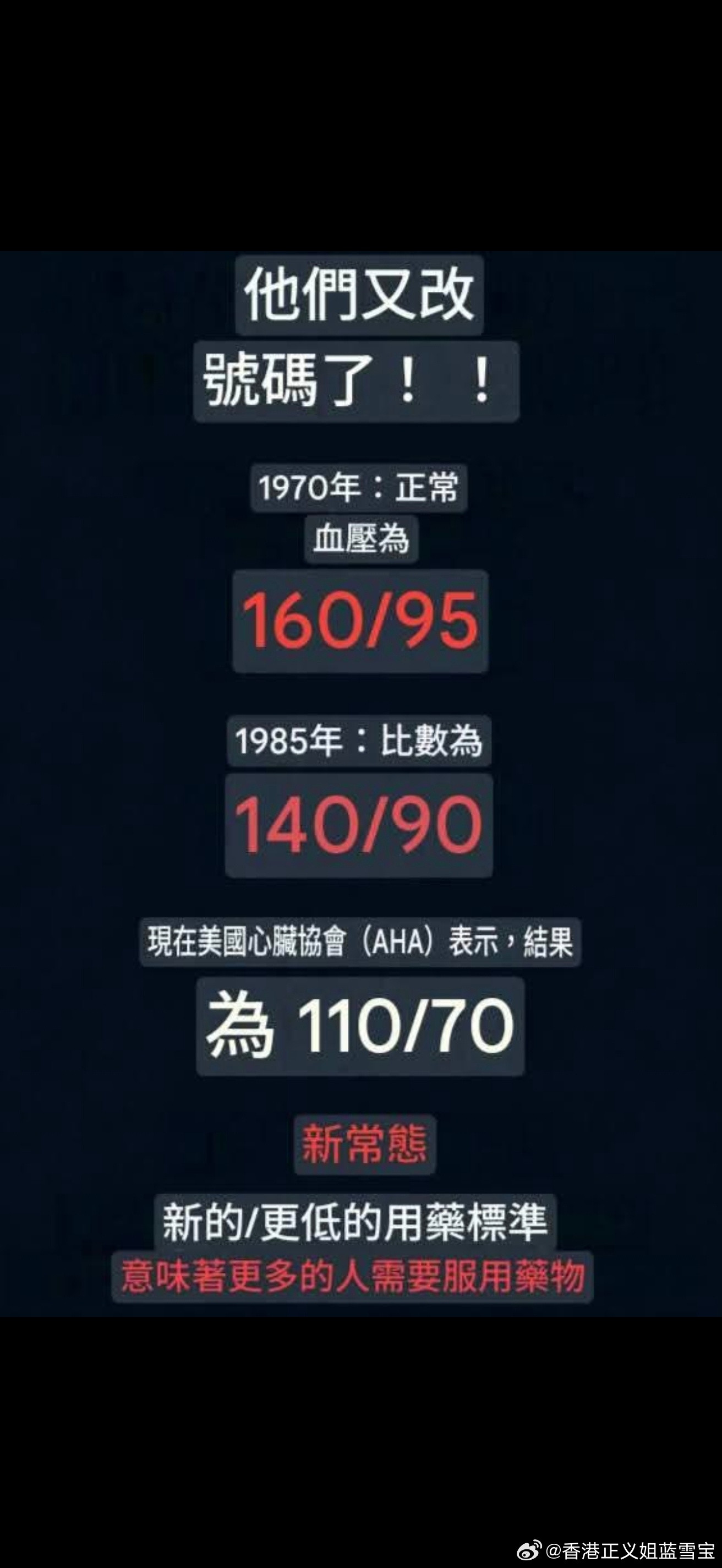 朋友传来：他们又改了血压标准！1970年：正常血压=160/951985年：1