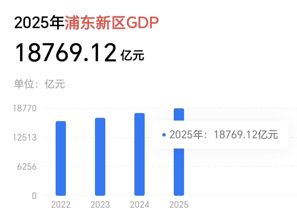 【省会自媒体爱玩数字游戏，那我们也会，福州GDP为何赢不了上海浦东新区？】上
