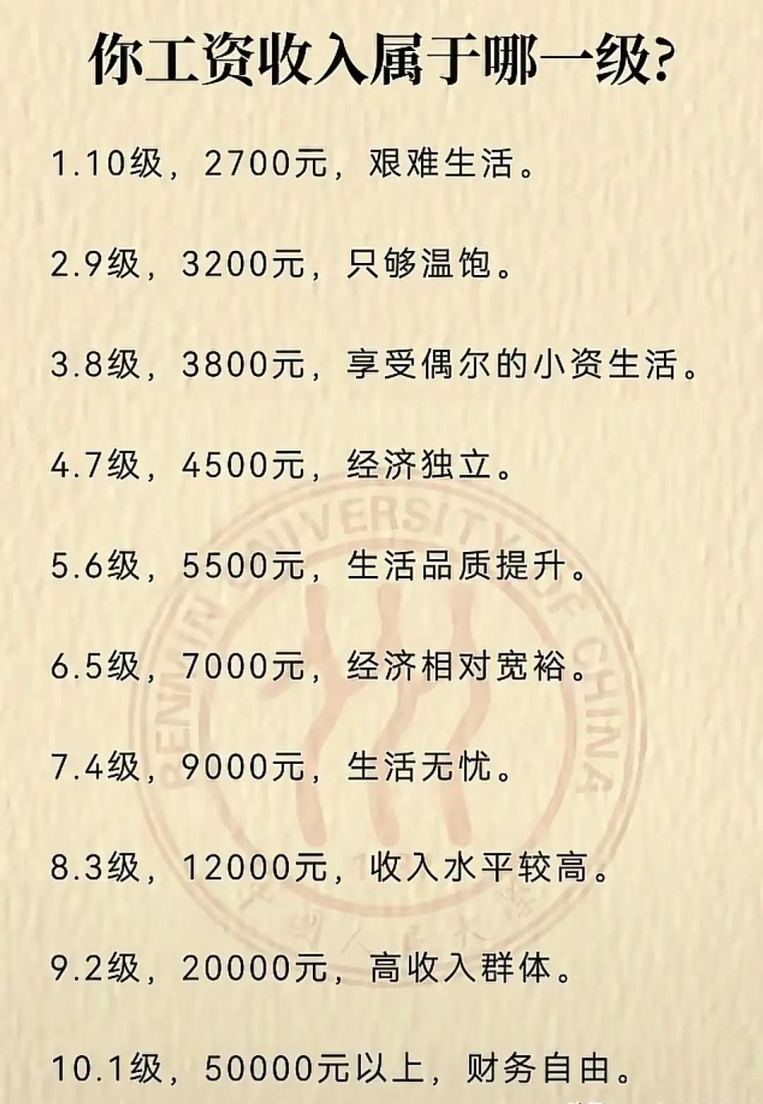 你的工资收入属于哪一级？​​​
