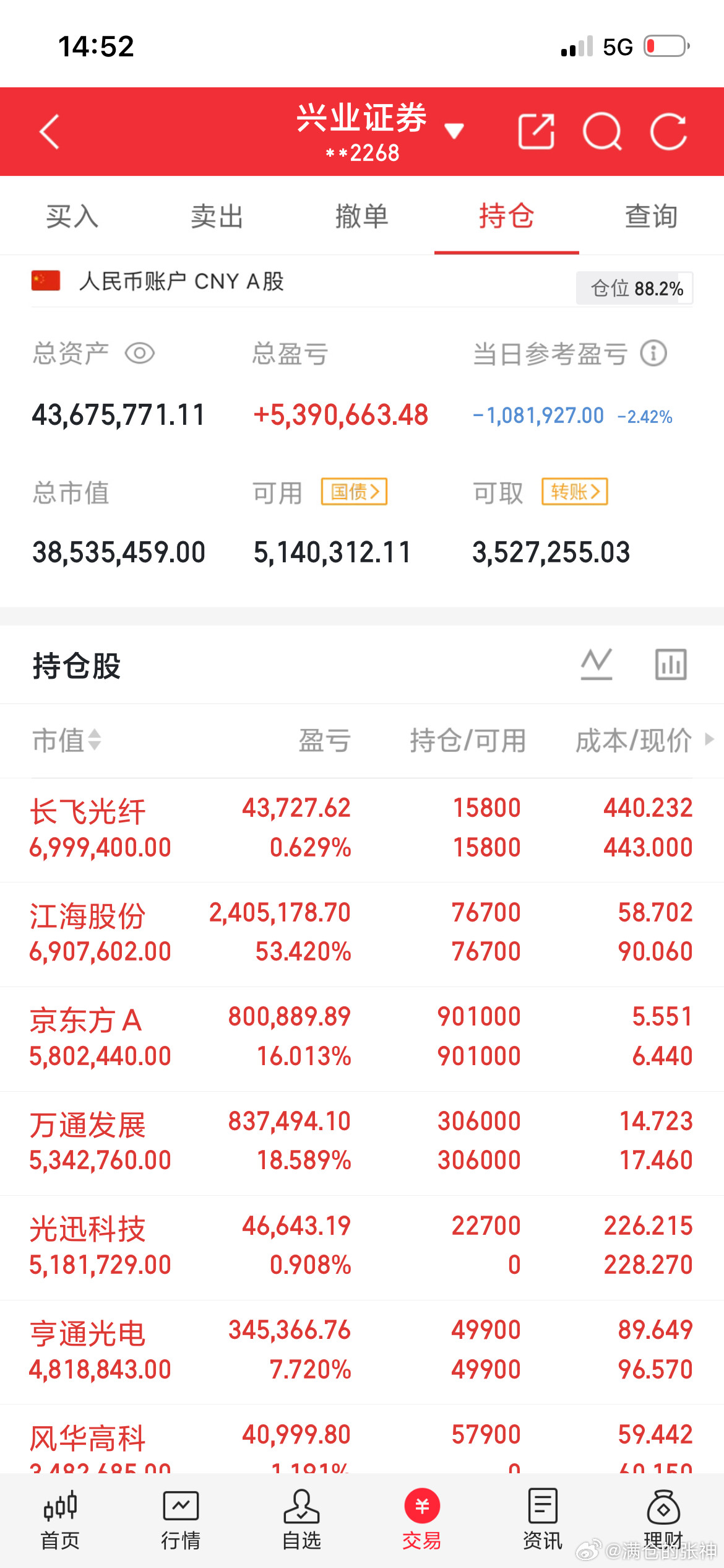 A股记录来了！目标：2000万→4000万，用一个月见证过程！关注我，先看
