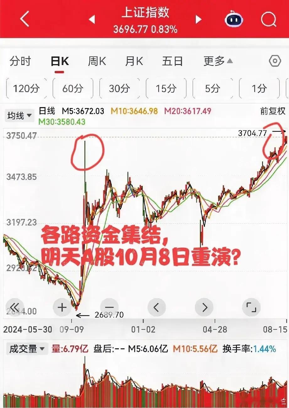 周末各路调集资金,周一A股浩浩荡荡,10月8日要重演了!①俄美会晤结束，TLP说