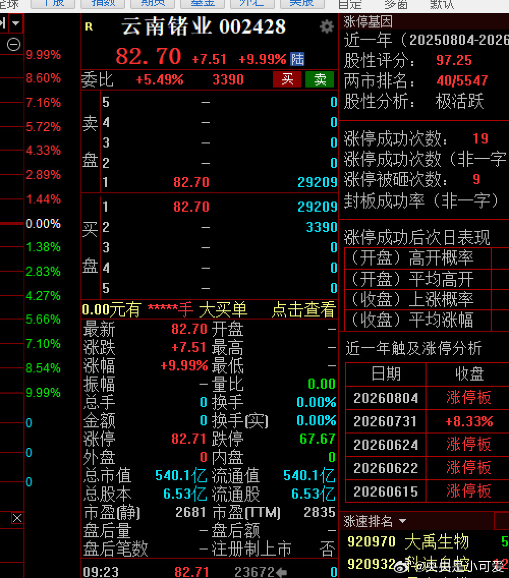 有意思的是磷化铟一字板这是啥意思呢意思是老美不用我们的光模块，我们就不出磷化铟给