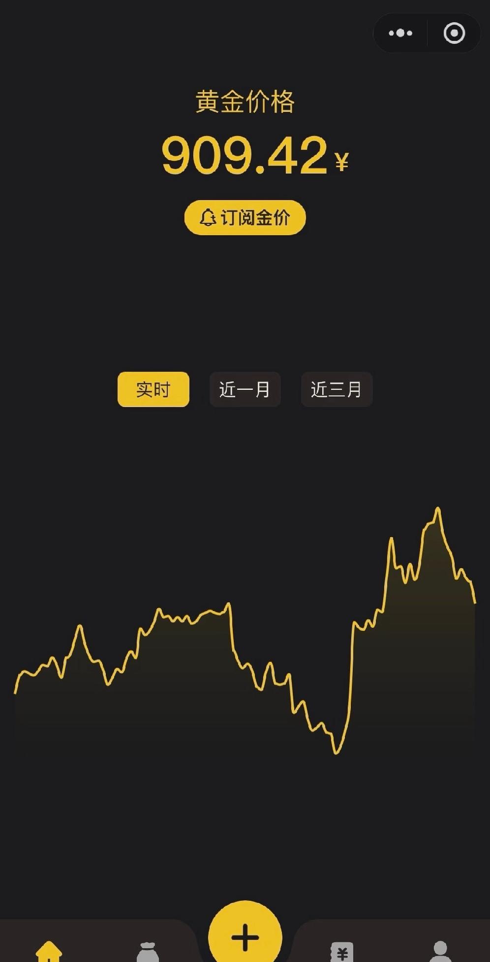 感觉黄金要下跌了这几天的低位下拉868到高位906，原本还不确定会不会到83
