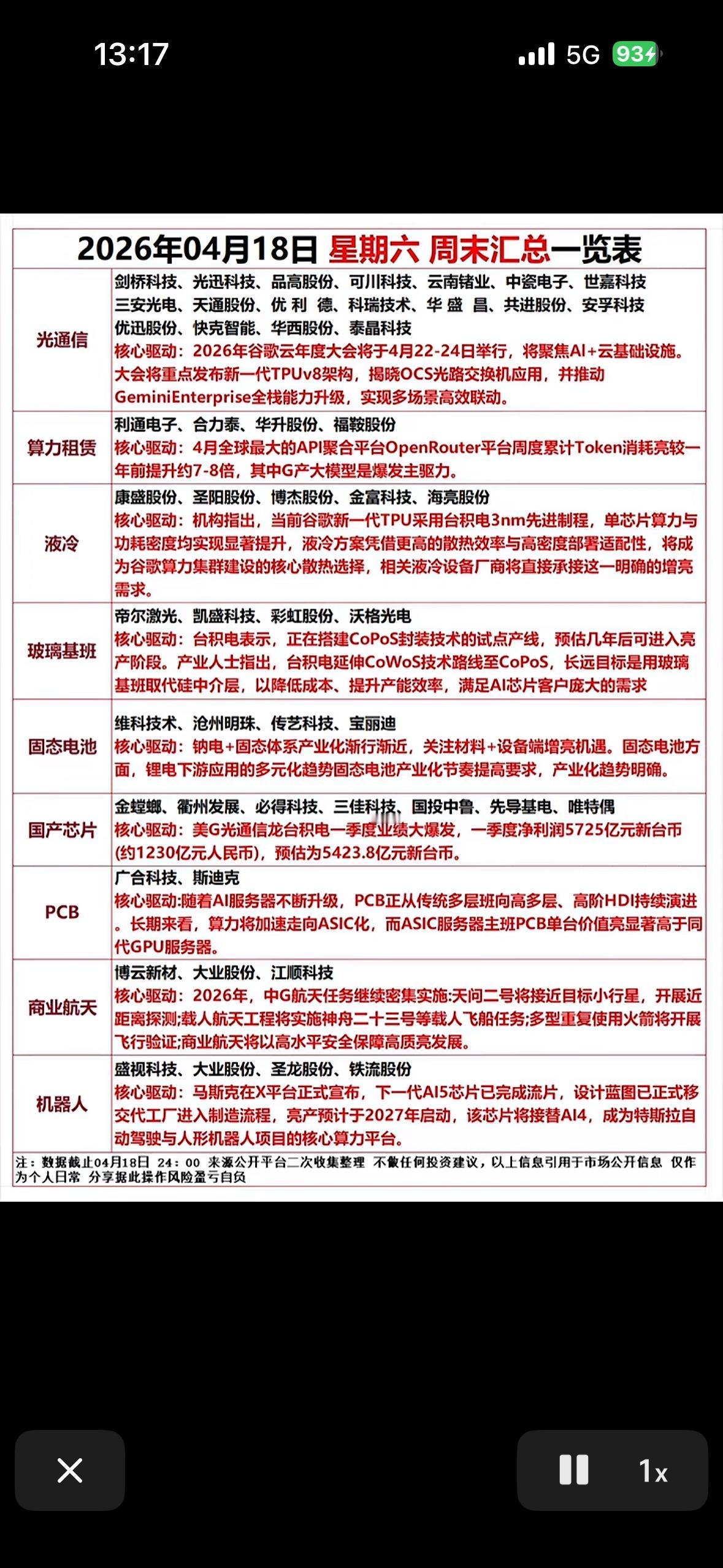 2026年04月18日周末投资概览：科技、光伏、PCB、商旅、机器人等板块分析