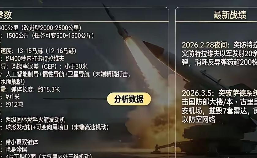 伊朗这回，把天捅了个窟窿。3月5号，一枚“法塔赫-3”高超音速导弹，给美以上了