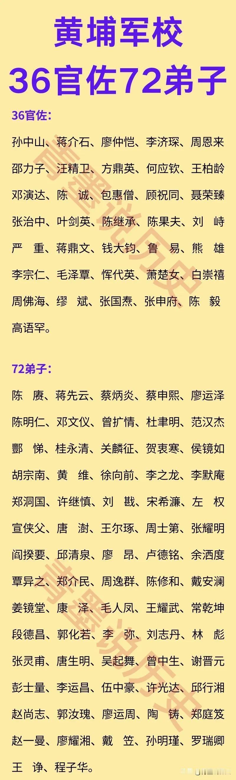 黄埔军校36官佐、72弟子一览！其中，周总理担任过黄埔军校的政治部主任，以其