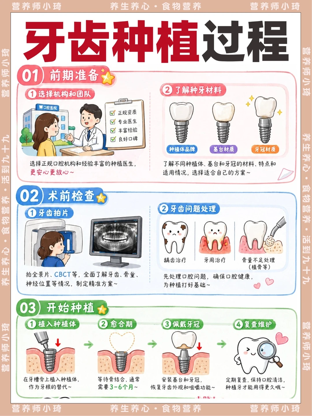 🦷一篇讲清楚种植牙，到底是咋回事！