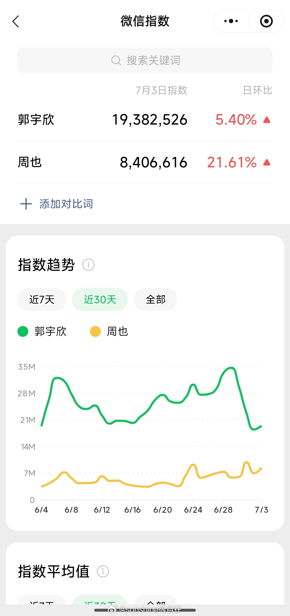 老也资源还比她高一截资源回报率差一截郭宇欣微指比周也高郭宇欣我和周也还不一