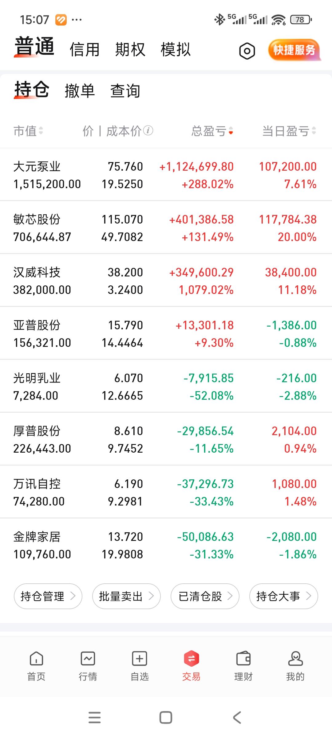 今天大肉，科技大涨，账户接近前高。