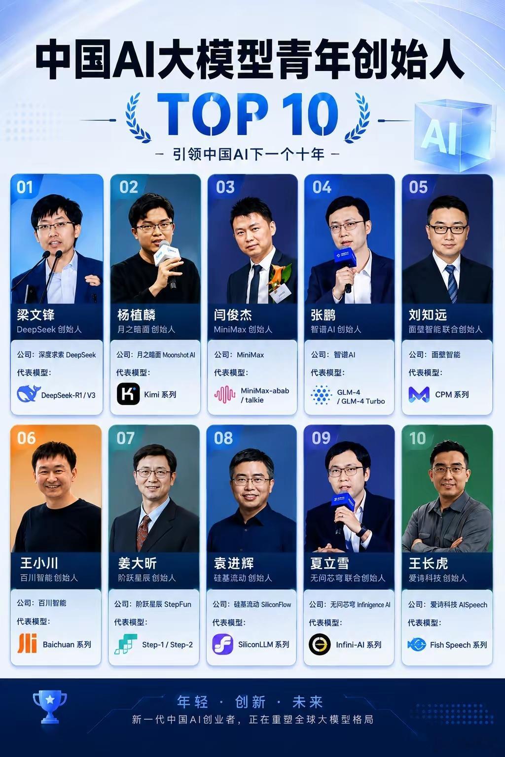 中国AI“最狠一代”集体登场：10位年轻创始人，谁将引领下一个十年？中国AI不是