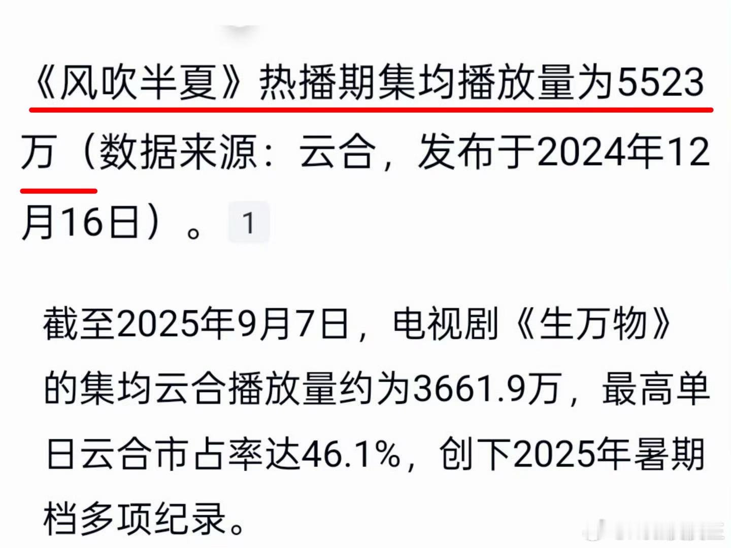 不得不说，85们真做到了齐头并进、绝不掉队。《生万物》最终热播期集均大概5000
