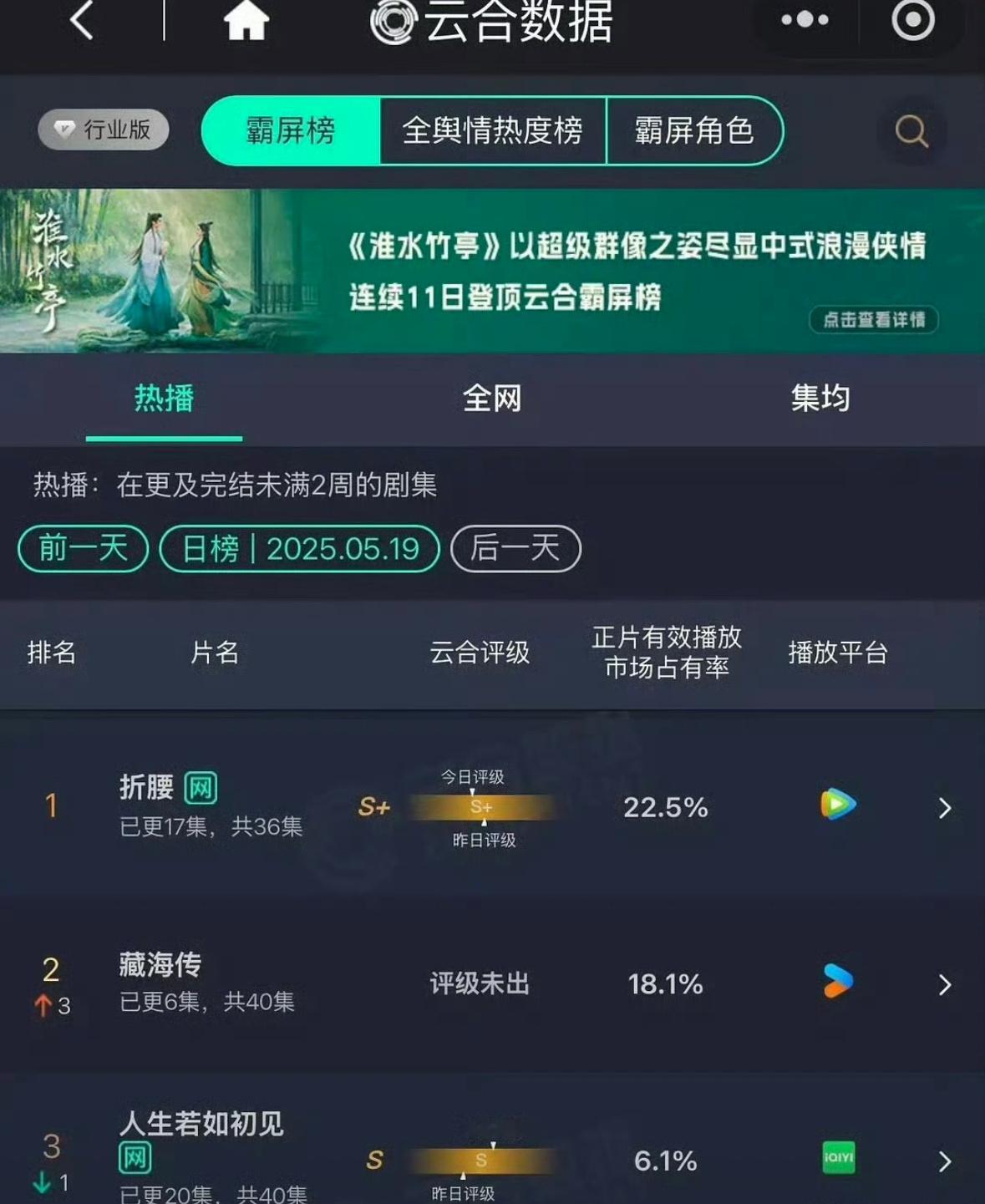 藏海传第二天云合翻了三倍​​​刚播第二天哎感觉明天要登顶了​​​
