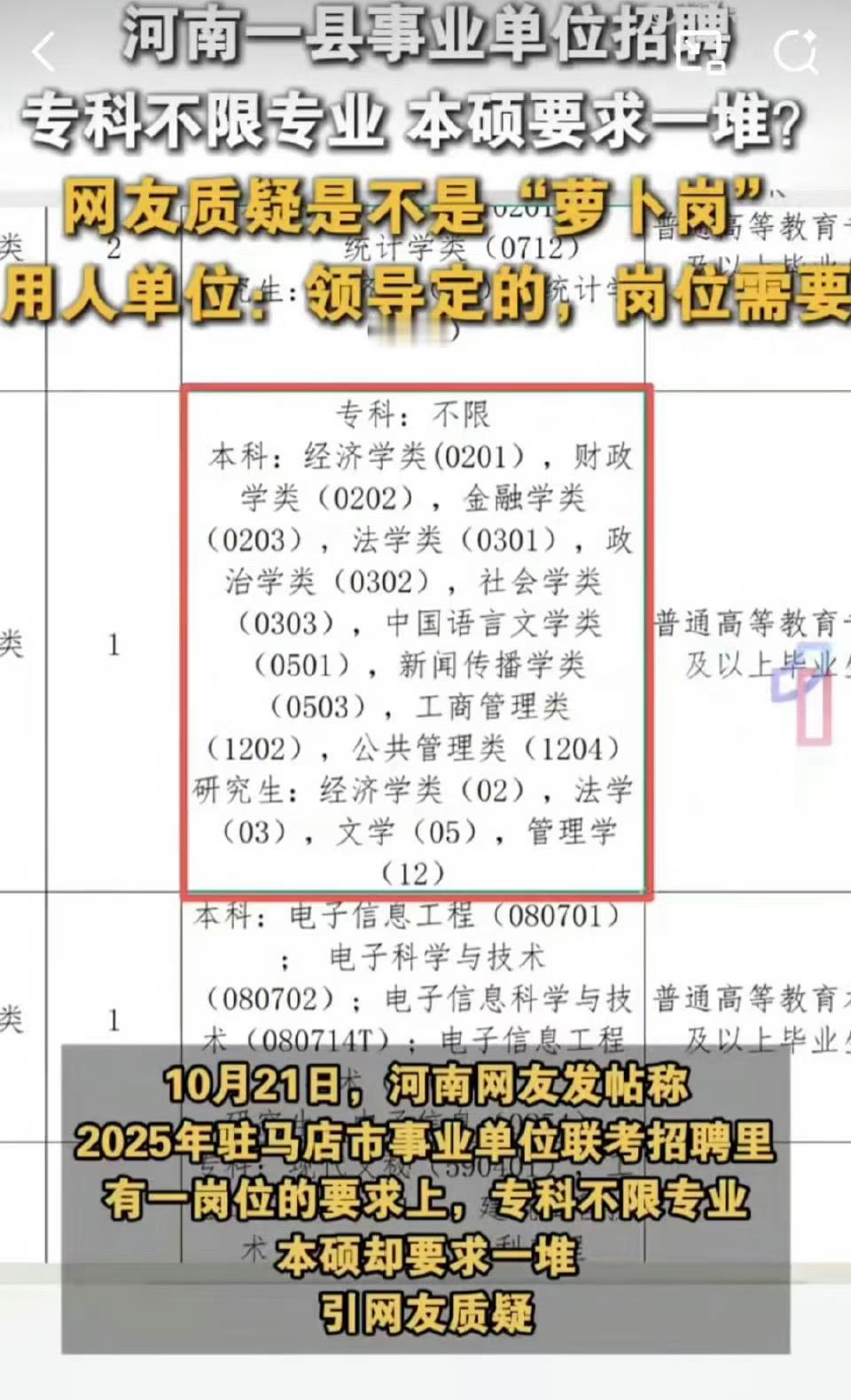 河南这单位负责招聘的人估计烦透了!烦的不是网友质疑设萝卜岗,也不是要一遍遍解释