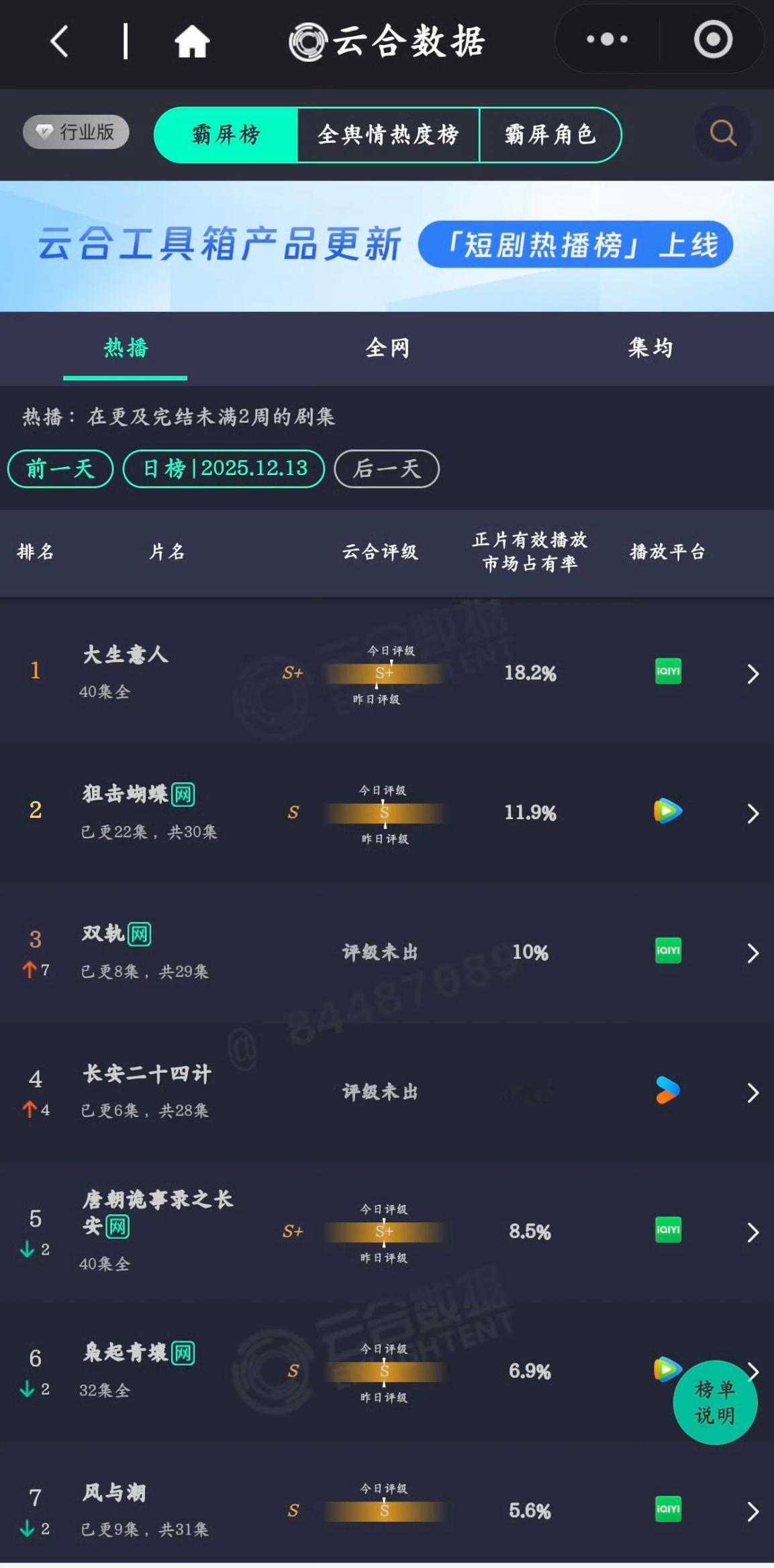 昨天双轨云合翻了三倍很不错了今晚一定要更加油没事就挂播上