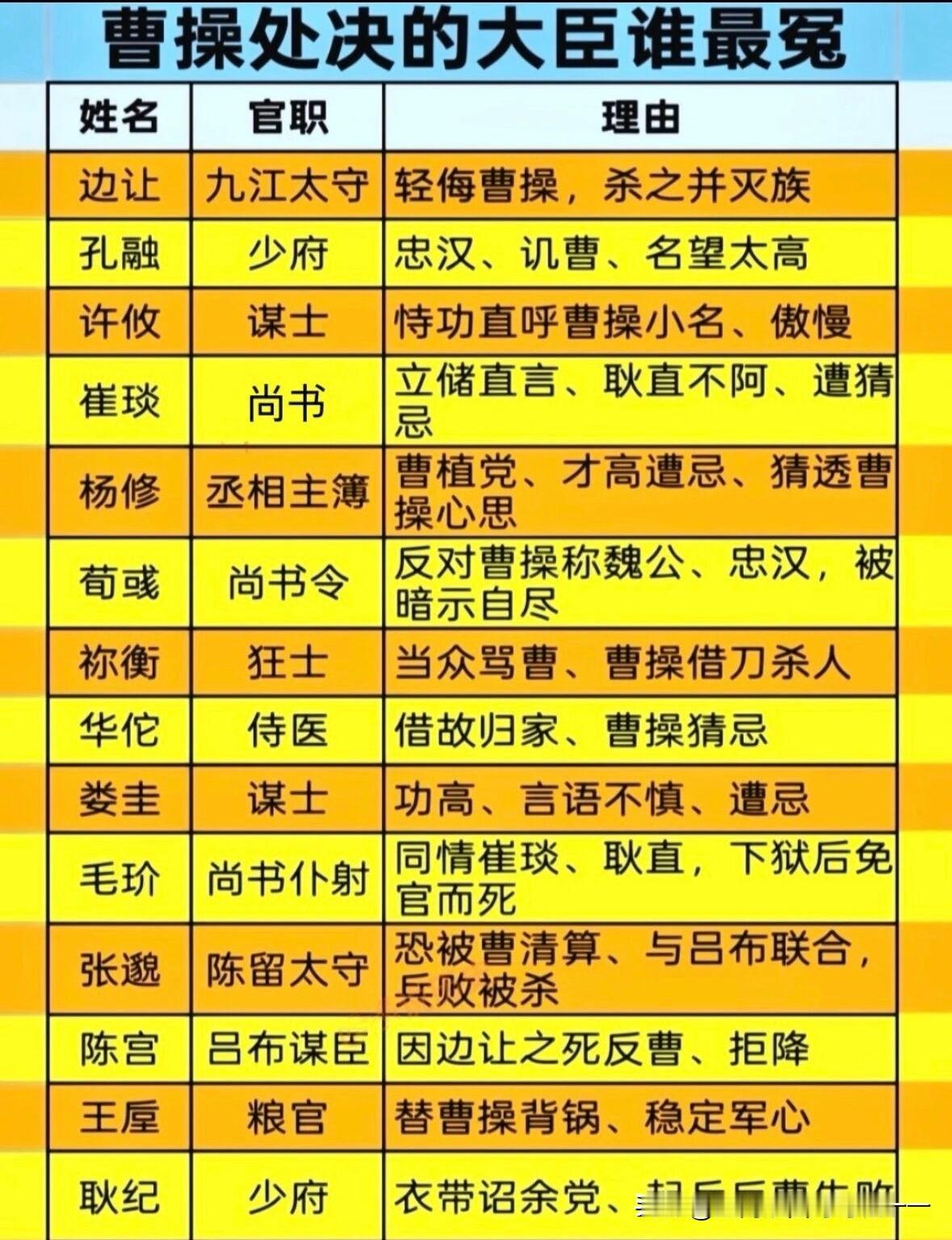 死在曹丞相手里的14个冤魂，哪个最意难平？
