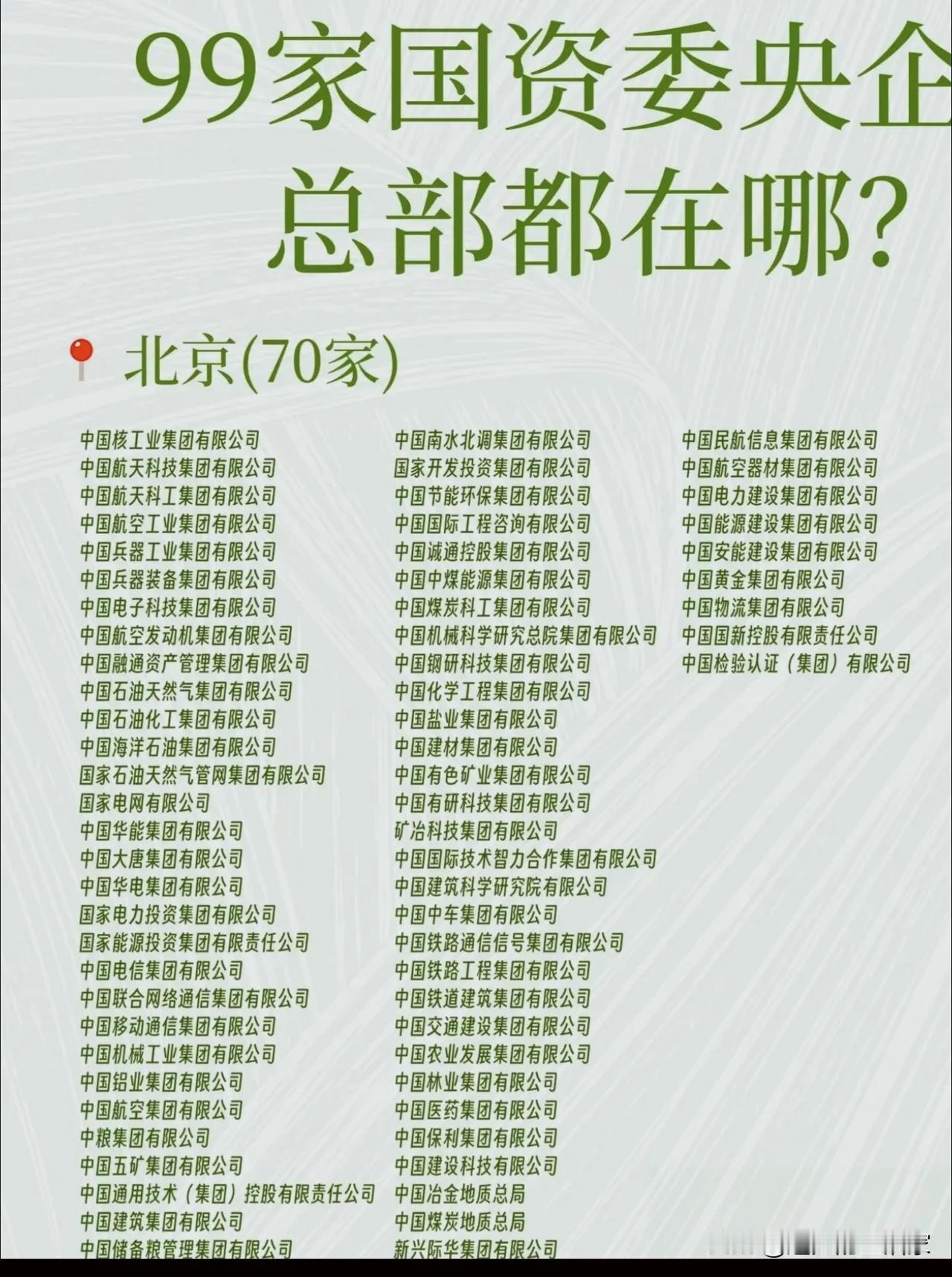 99家国资委央企总部分布：为什么绝大多数扎堆北京？！📍一张清单把99家国