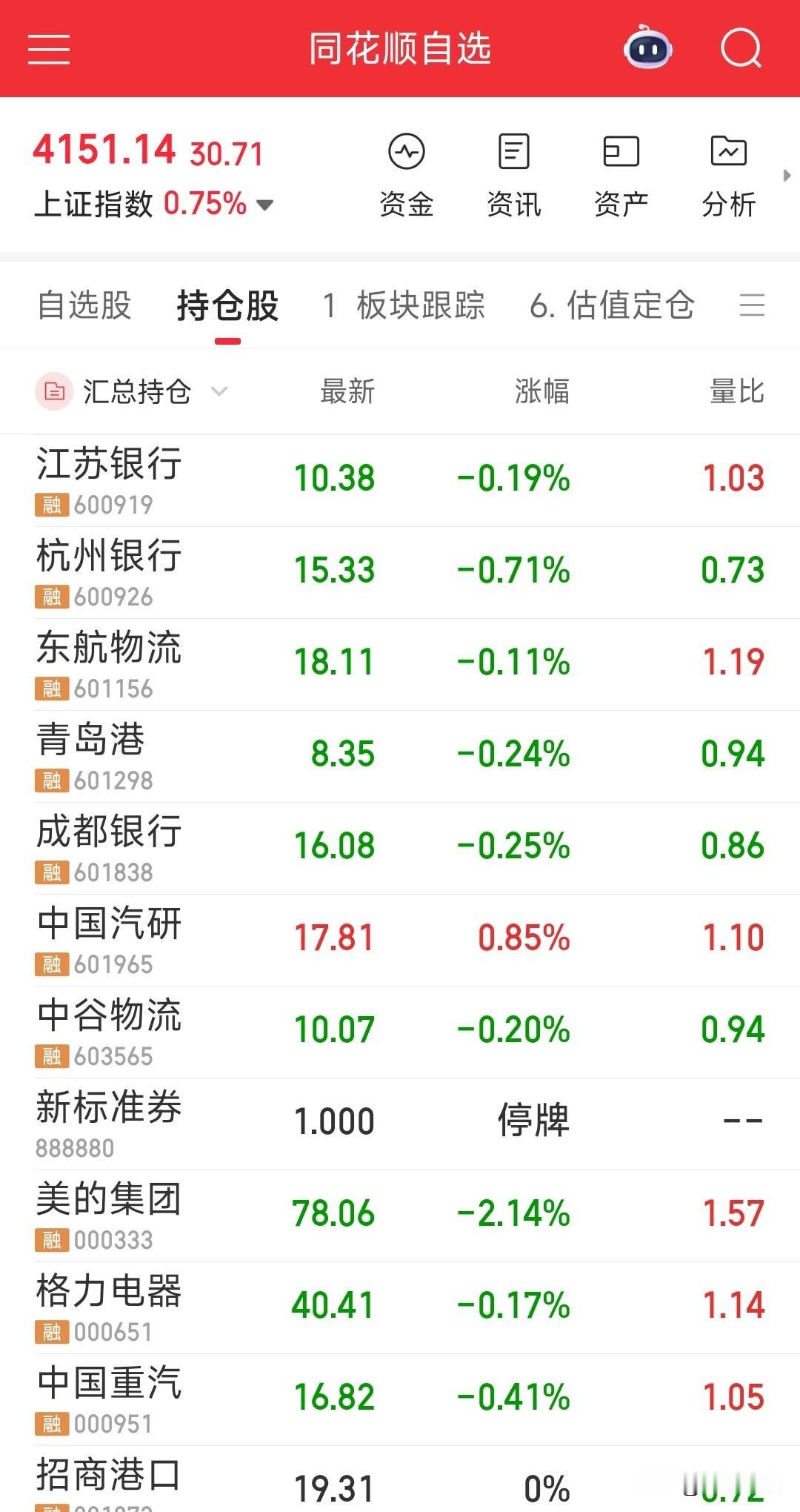 老登股们，是不是快疯了？