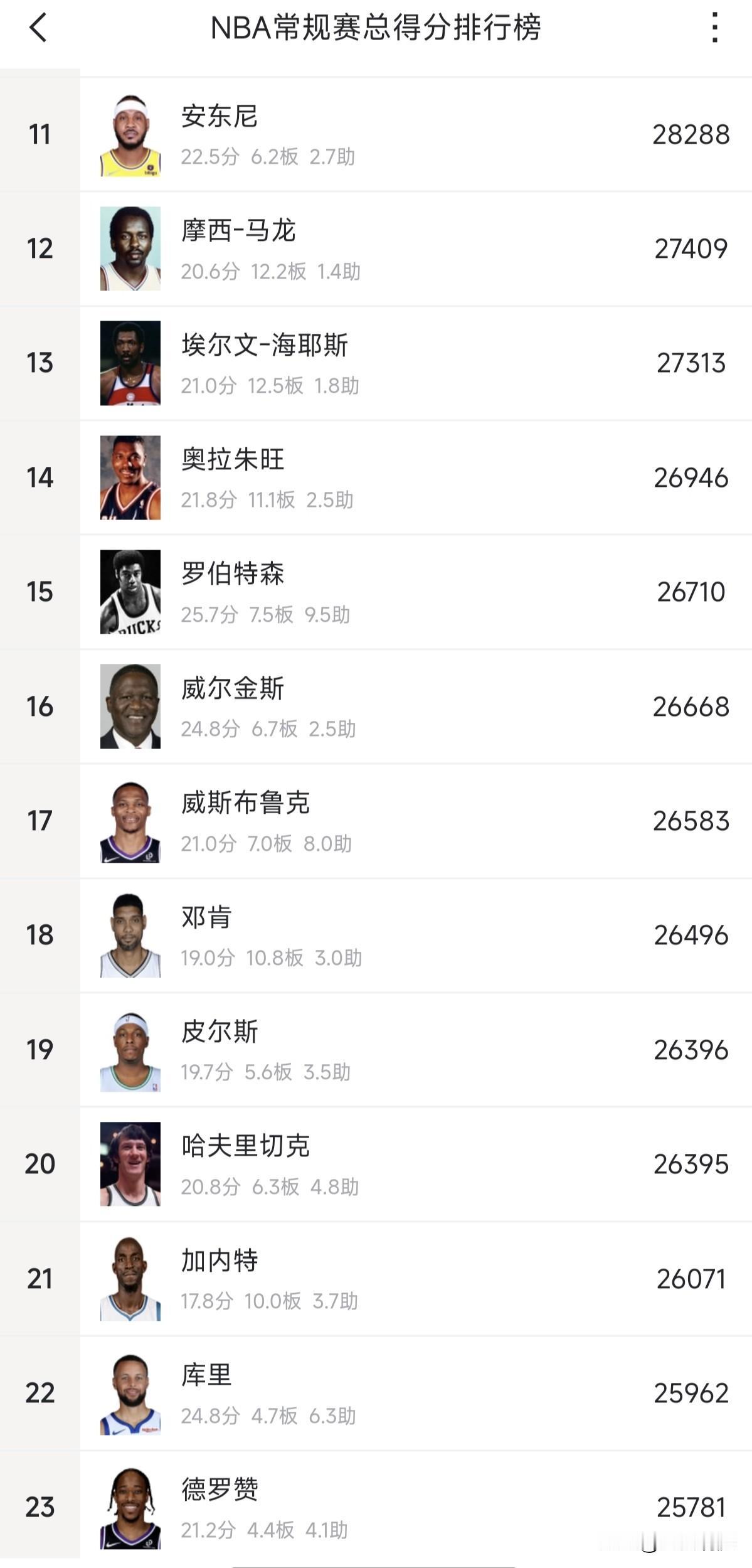 库里拿到30000没问题，德罗赞现在来看真的有点悬了，最近几场状态明显得分能力不