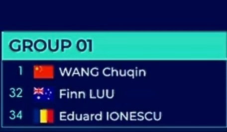 同组竞技看点拉满！王楚钦与卢伟、约内斯库同组，2026澳门世界杯男单小组赛对阵出