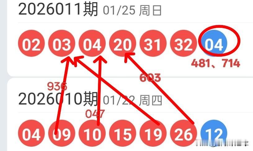 双色球26012期红球上下期尾数及蓝球尾数密码选号分析26011期双色球红球开