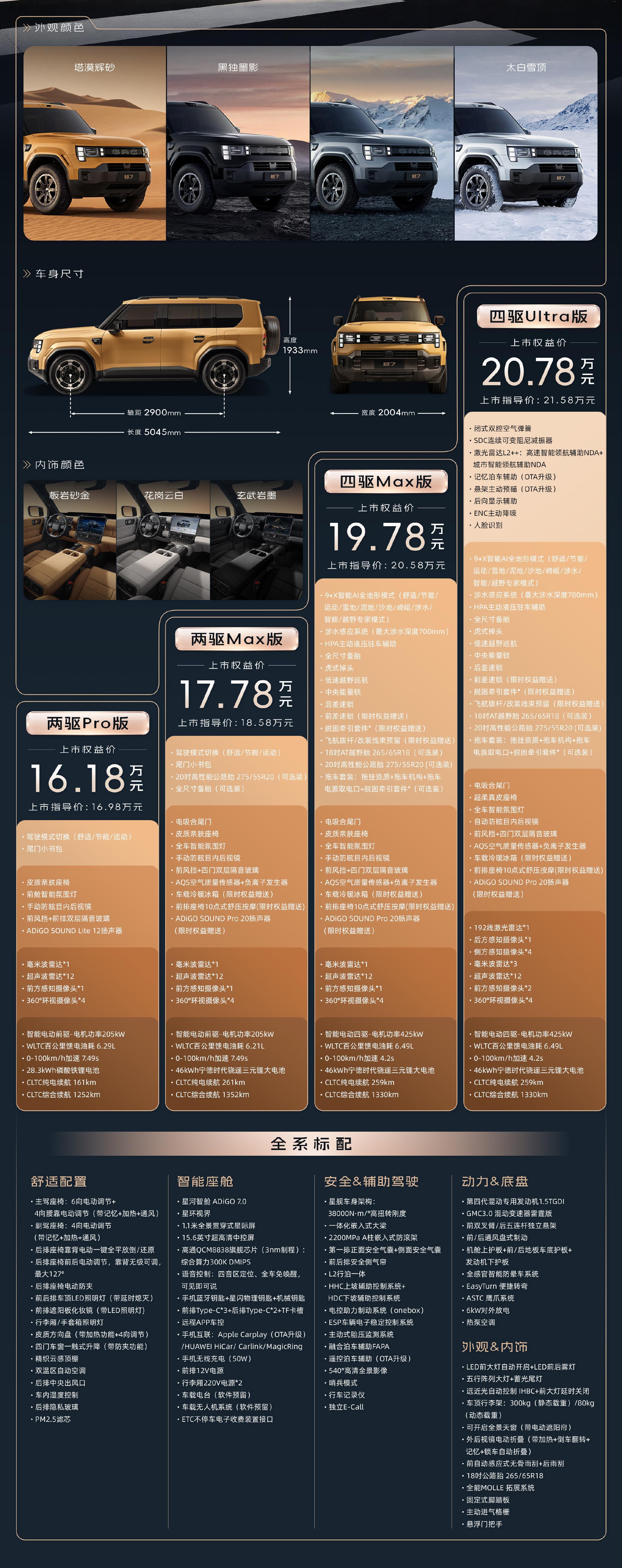 今天，传祺越7上市，全系比预售期低了1万元。我发现很多和传祺越7尺寸接近的方盒