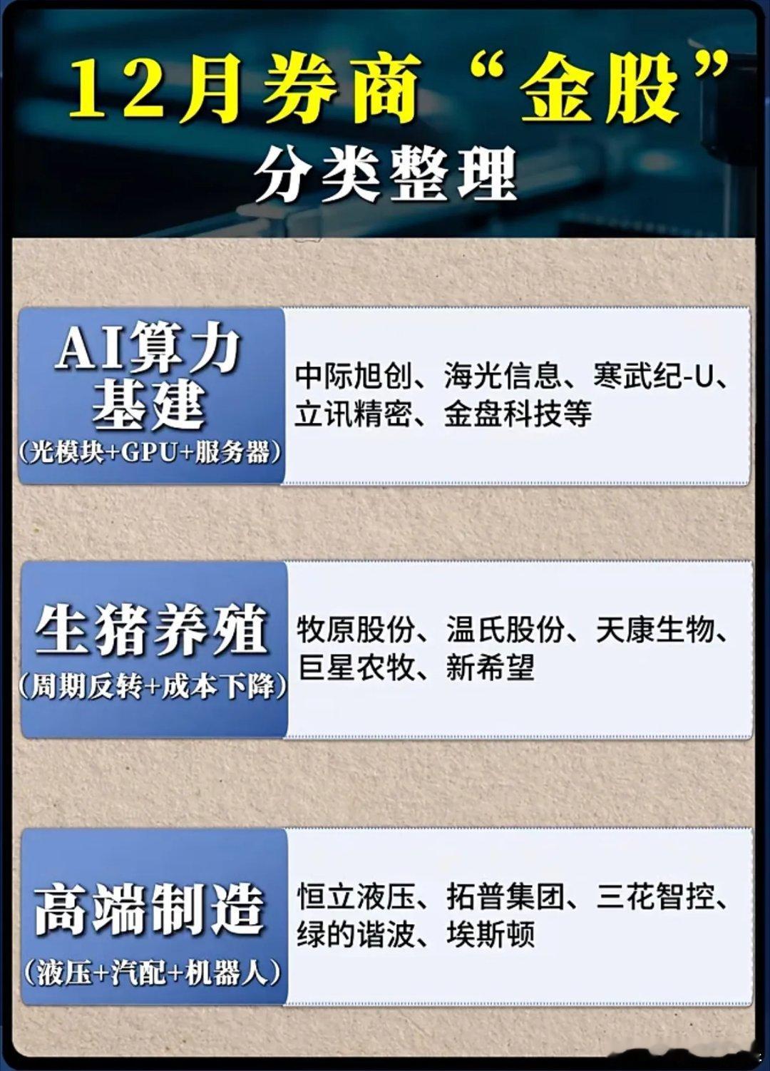 12月券商“金股”押注啥？AI算力、生猪养殖成香饽饽？12月券商“金股”清单里，