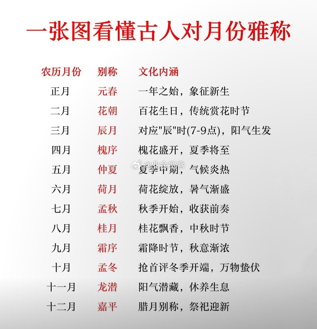 古人对月份的雅称