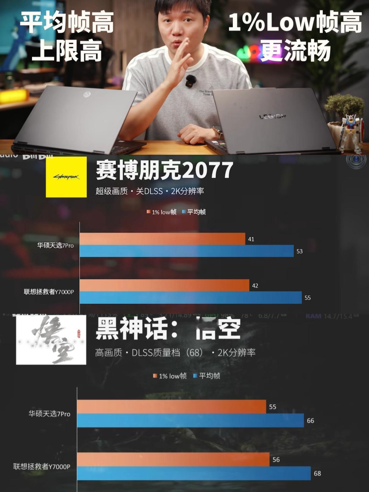 同样U7+5060，该冲天选还是拯救者？最近想换游戏本，在华硕天选7Pro