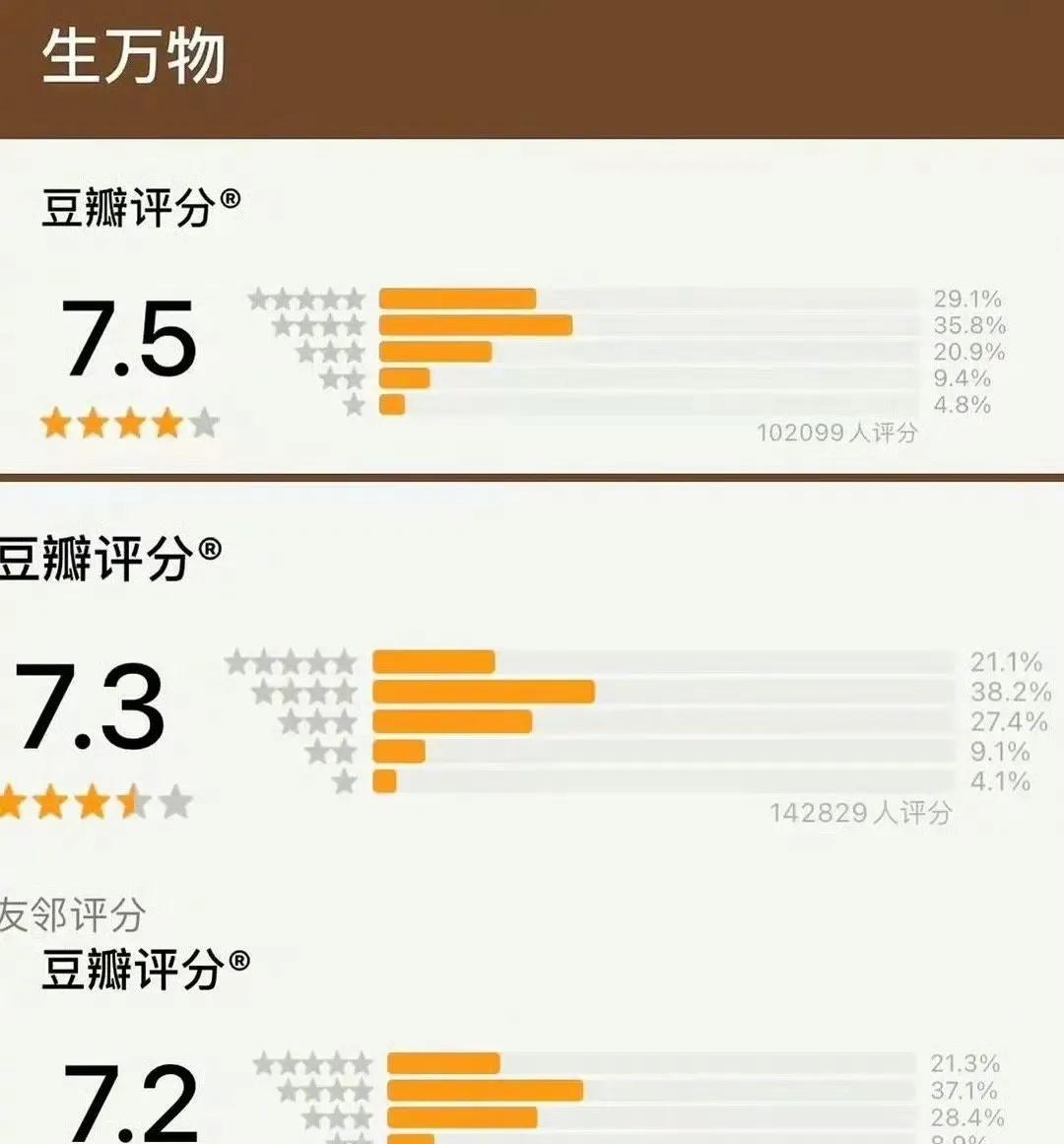 《生万物》出什么事了？开分之后，评分一路从7.5跌倒7.3，现在只剩下7.2了