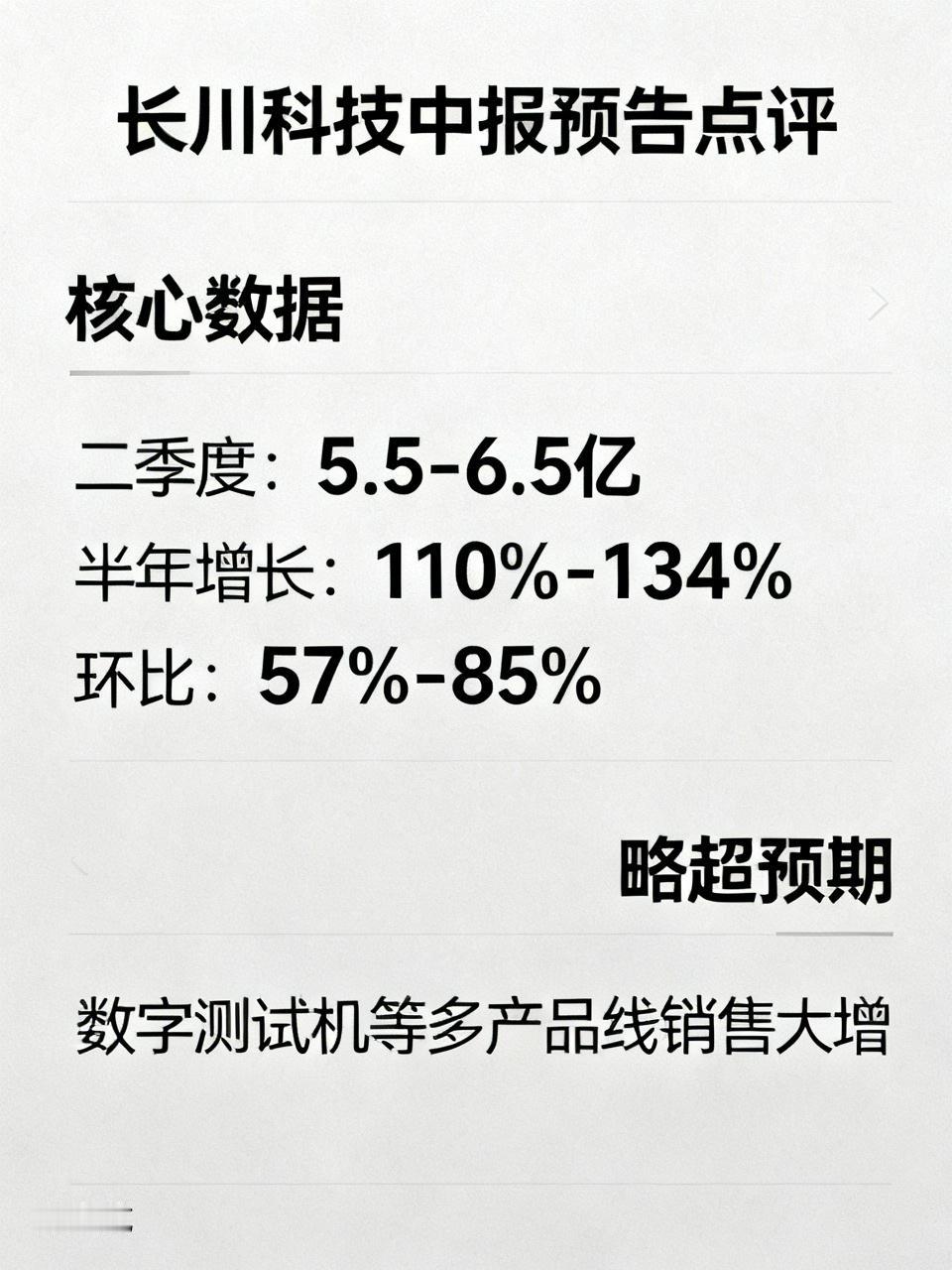 长川科技中报预告出来了！核心数据，二季度，5.5-6.5亿半年增长，110