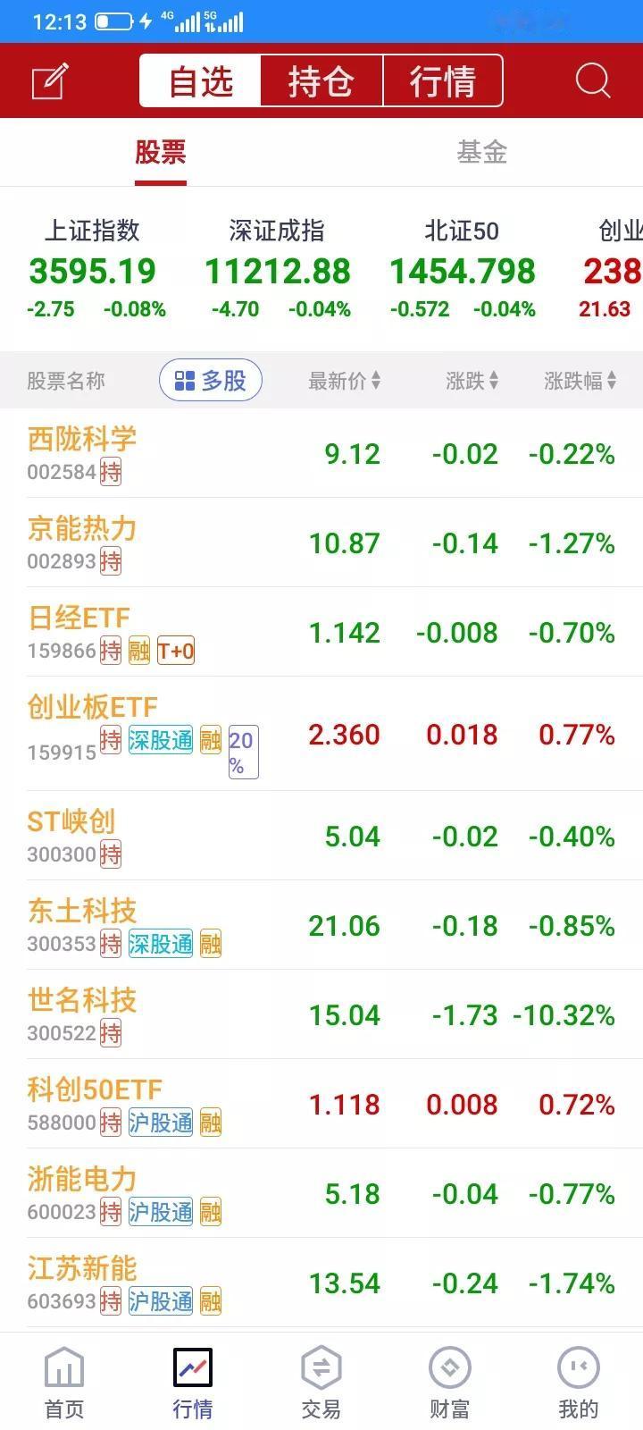 2025.07.29，今天又不知道为什么，指数没有跌多少，但是持有的股票一片大跌
