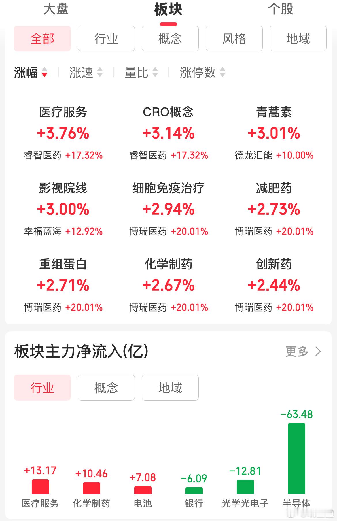 指数企稳，强度给了创新药！