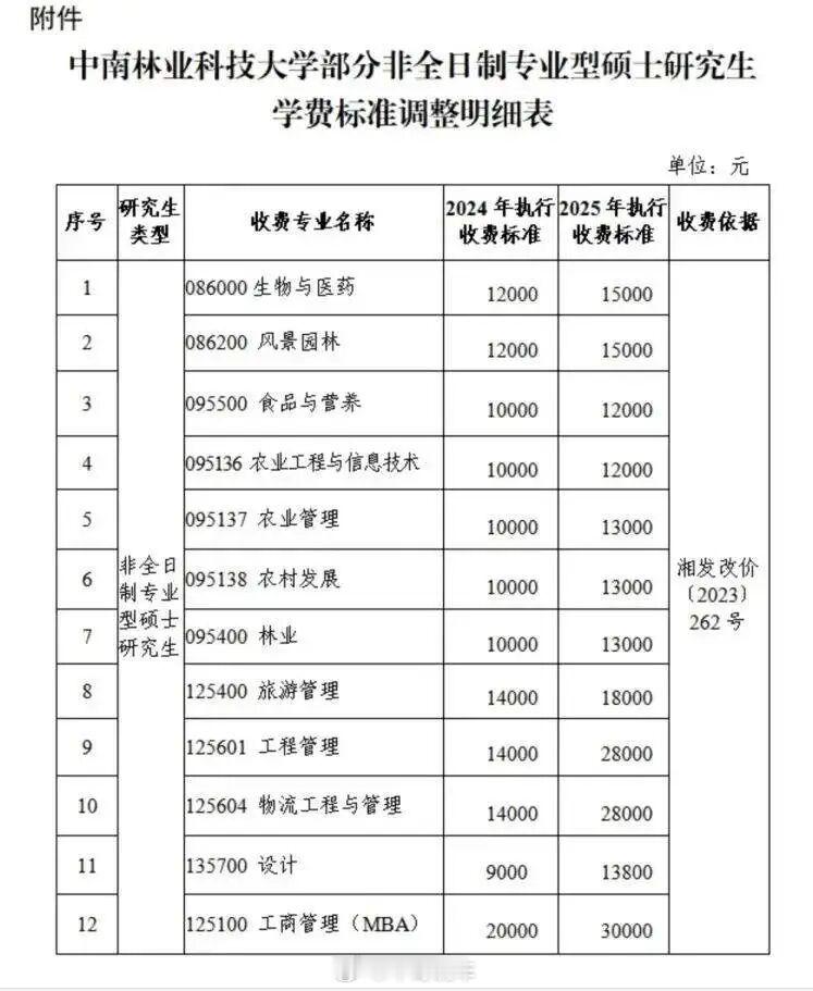 今年以来部分大学学费纷纷上涨，贫困家庭学生办个助学贷未来一毕业还款压力也跟着大了