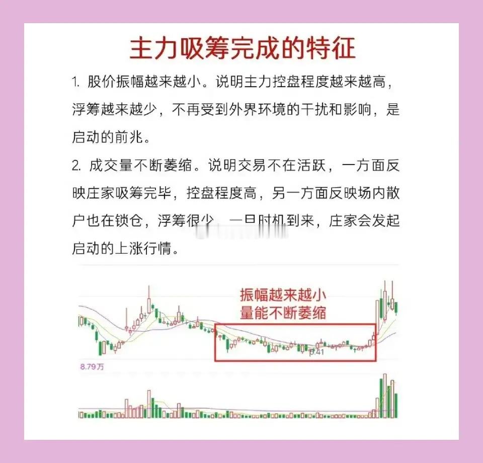 ⭐️⭐️主力吸筹完毕的特征分析，你了解吗？今天老股民就来简单聊一聊。股票市场中，