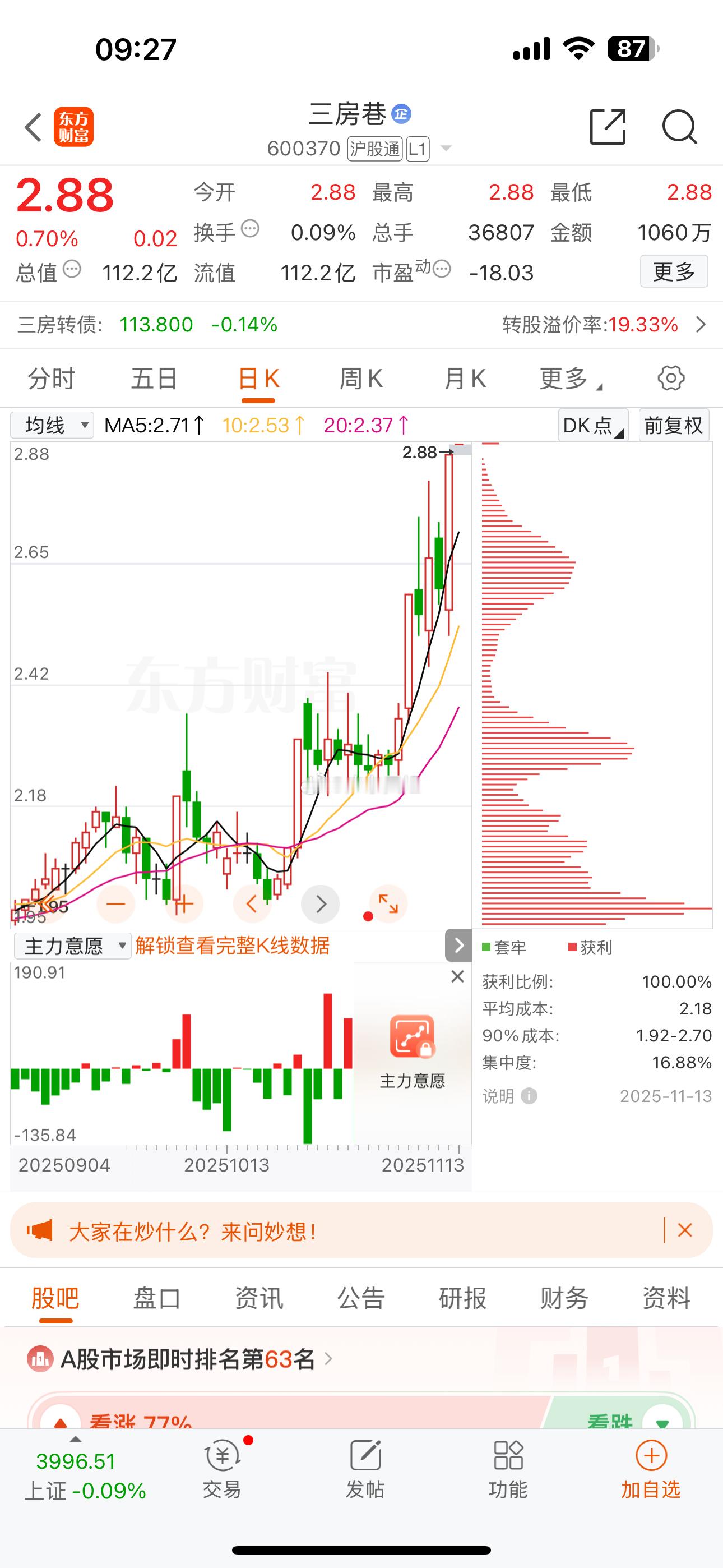 今日关注：$三房巷sh600370$