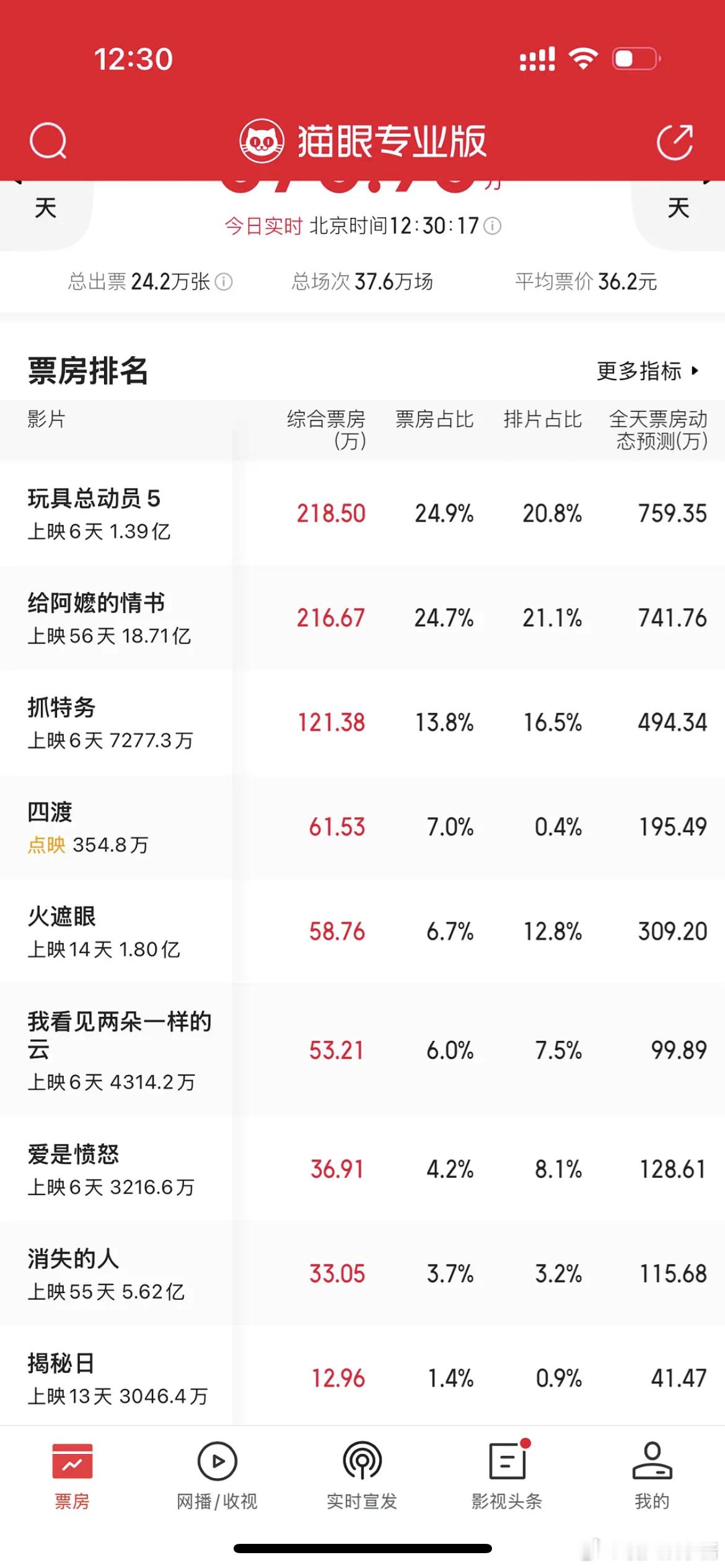 雷佳音胡歌《抓特务》这是血扑了吗，成本一个亿