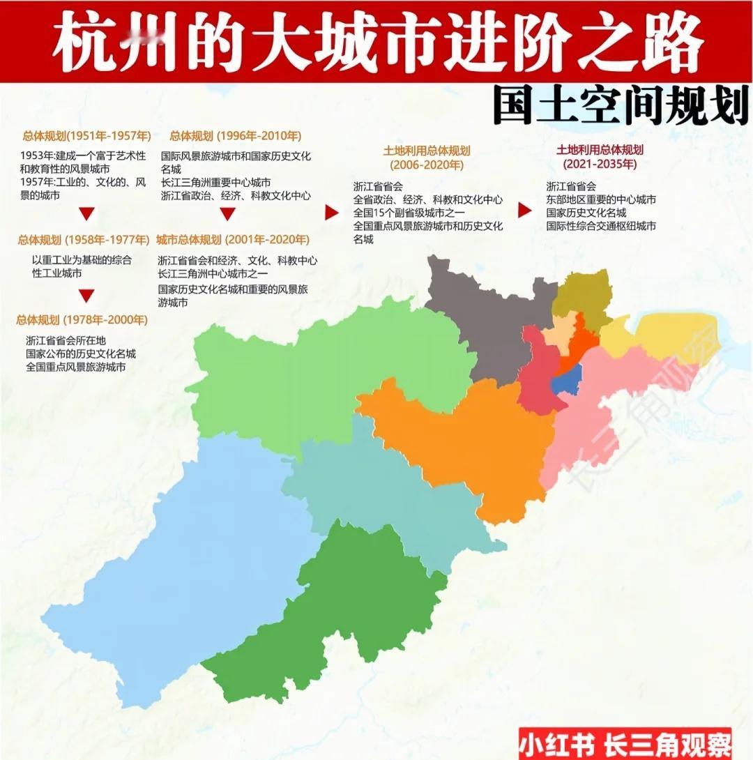 杭州扩张史：萧山的三次关键分割♻️♻️萧山从独立强县到逐步融入杭州，其部分重要