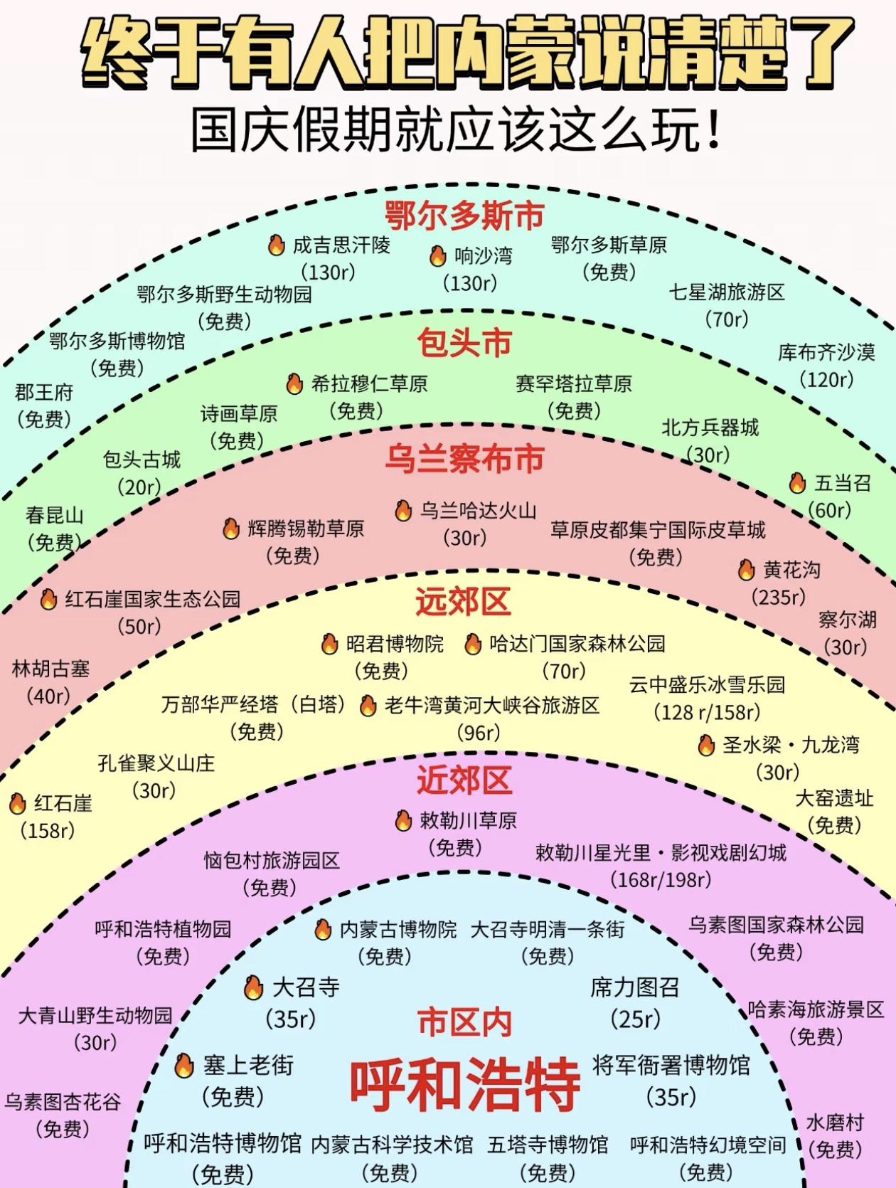 国庆假期～内蒙旅游景点打卡清单一份，请查收