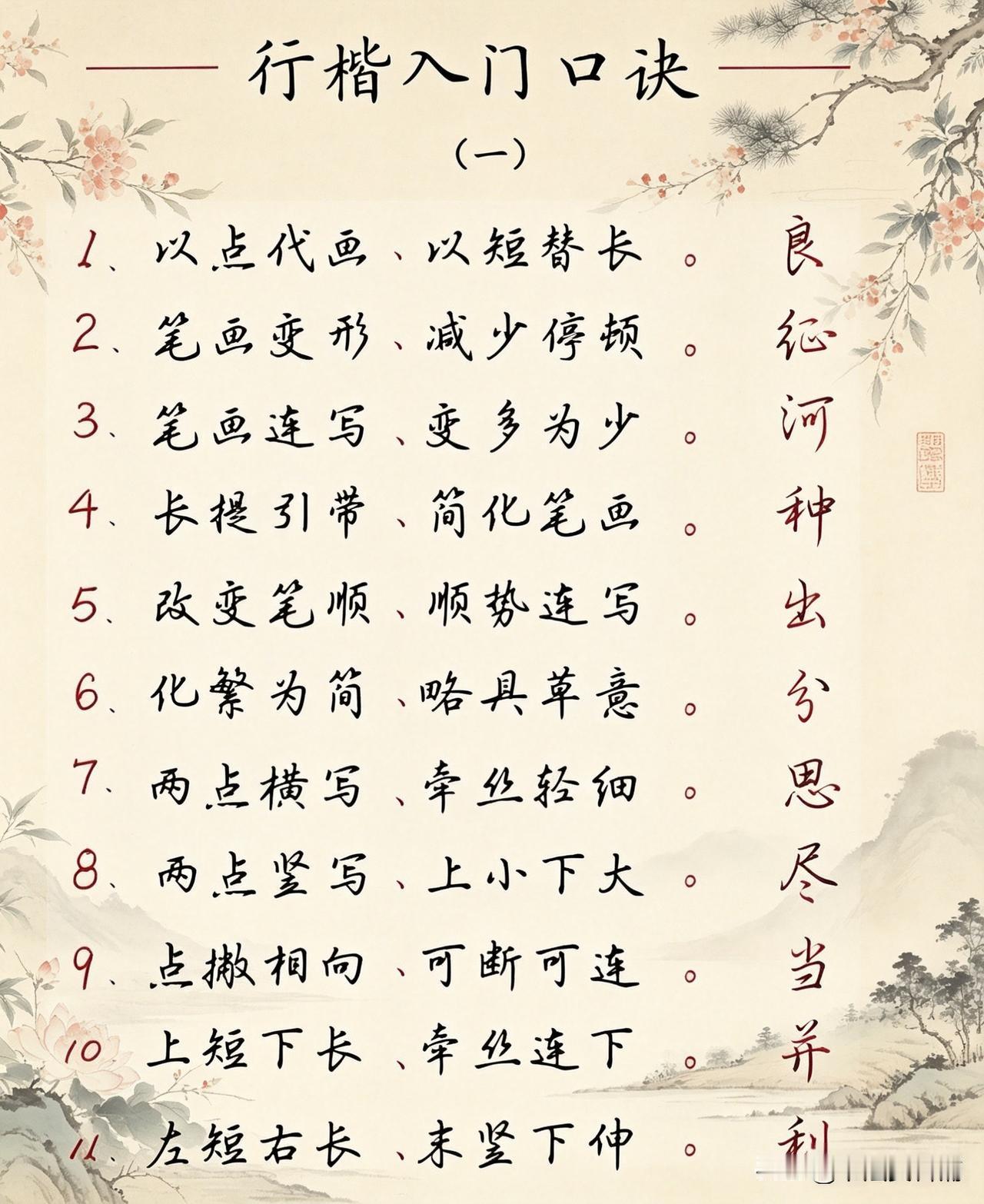给大家整理了行楷入门口诀整整60条，从基础笔画、偏旁部首，到间架结构、连带呼应全