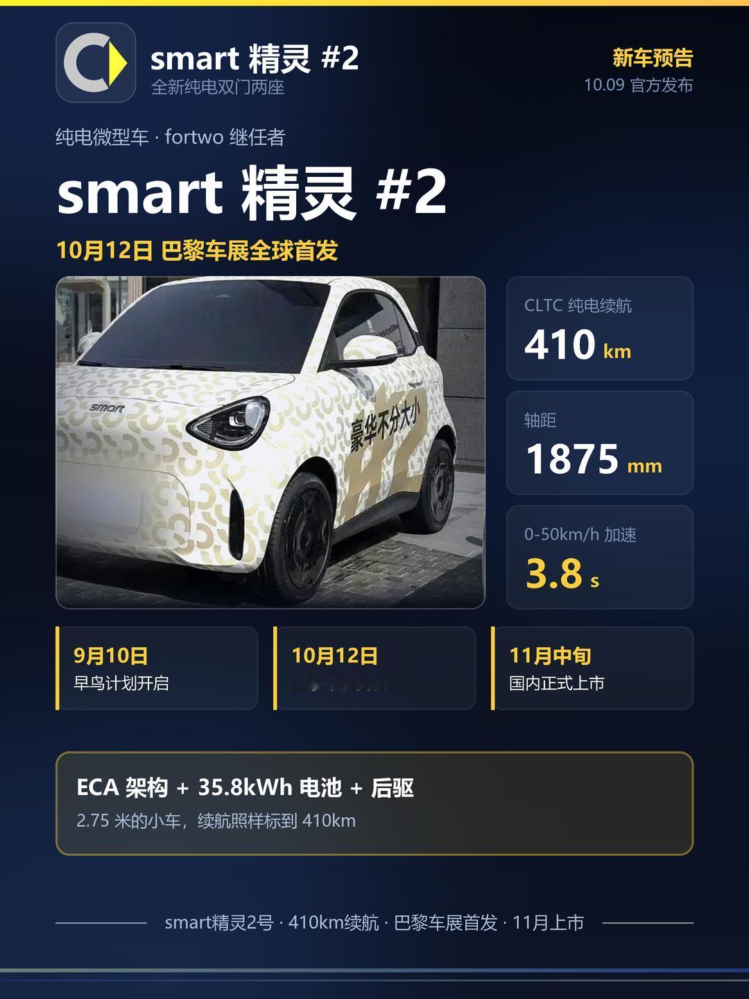 smart精灵2最新预告图公布，10月12日巴黎车展全球首发，11月