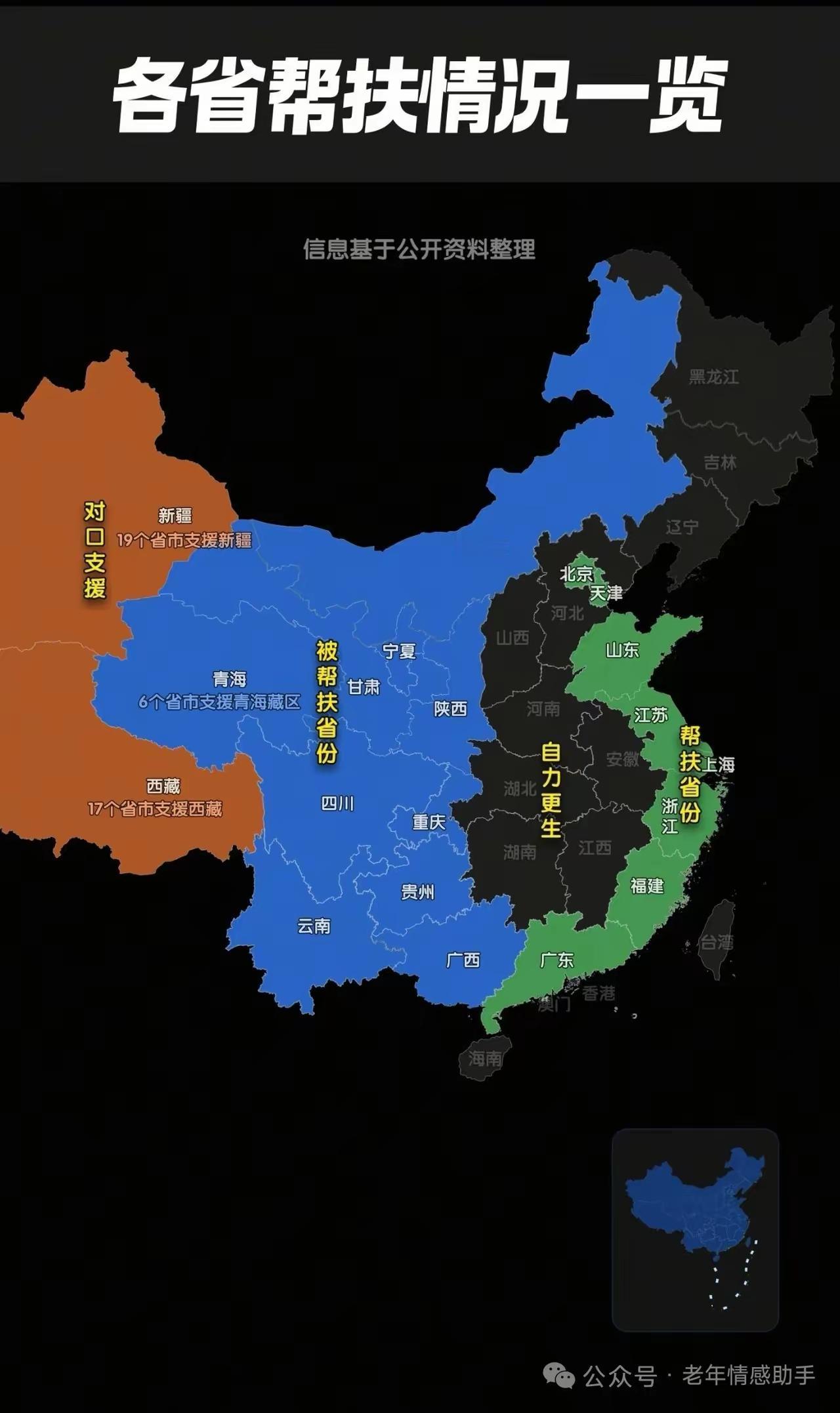 重庆是直辖市，2022年GDP还超过了广州，人均GDP也高于山东，可却是山东帮扶
