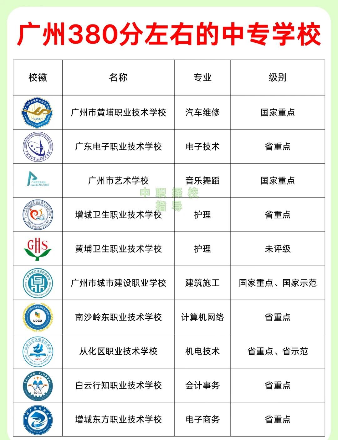 广州中考380分！可以选这些学校初三家长别焦虑！380分在广州也能选到靠