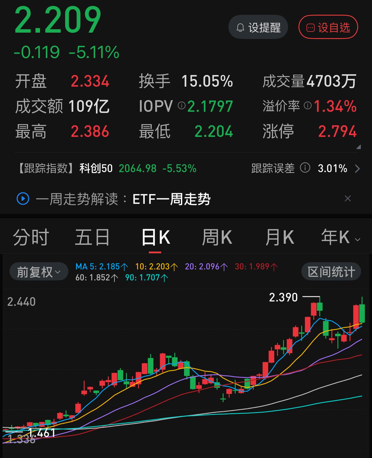 上周四、周五，科技股上演了上天入地的极端行情。很多人对周一的科技股有可能出现修复