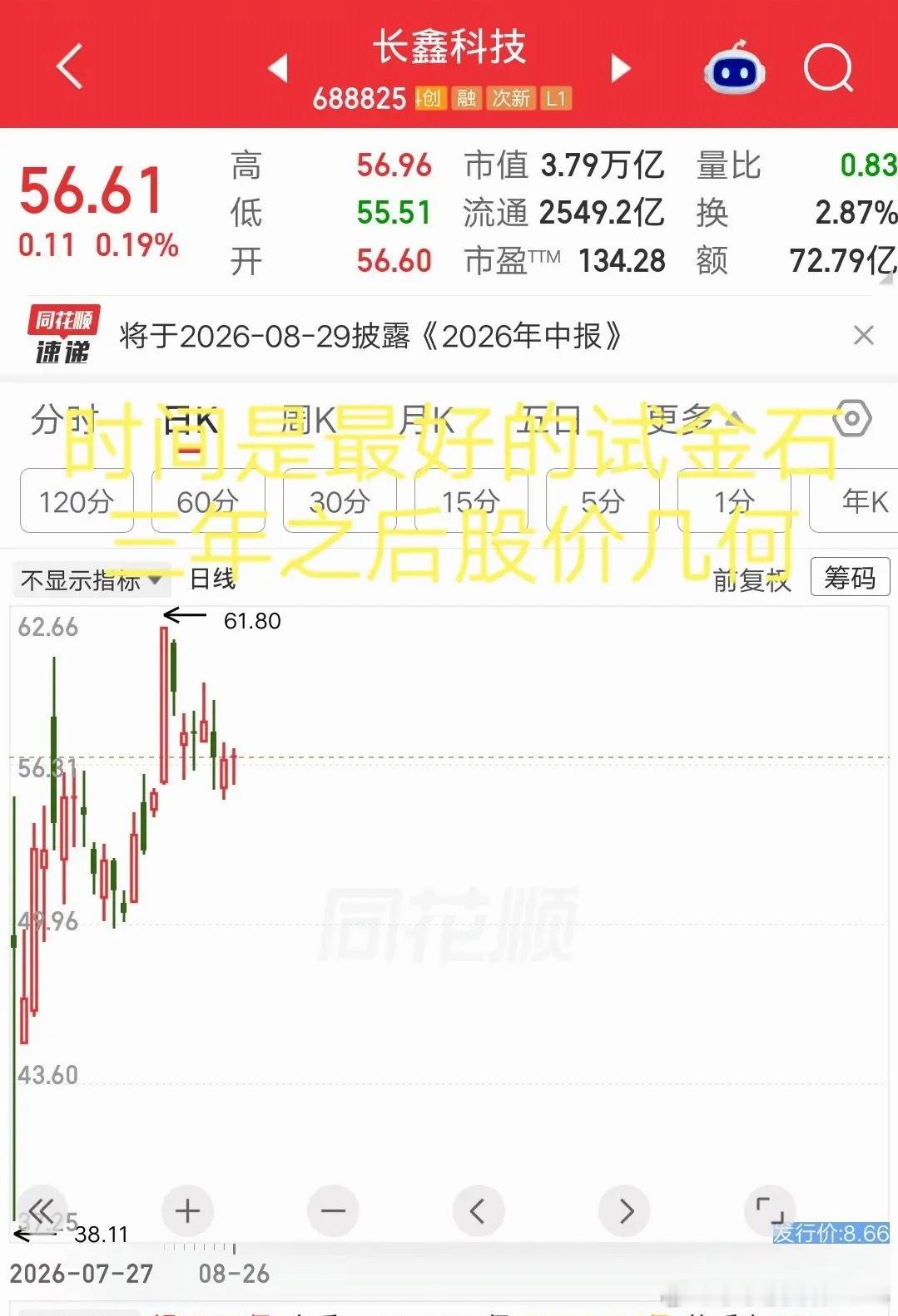 一位广州的股民，转了130万到股票账户，一把梭哈长鑫科技，成本在56元出头。他发视频说，要做价值投资