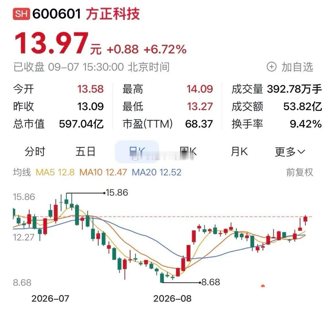 方正科技：AI算力与光模块领域的PCB领航者，业绩实现飞跃式增长。在科技日新月异