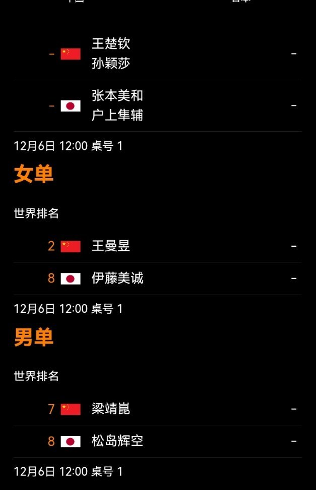 女单曼昱比赛加油！王曼昱加油王曼昱