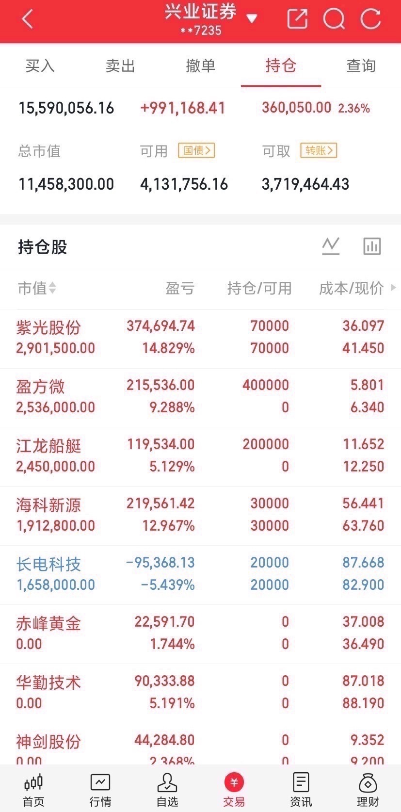 a股每一轮救市，都有一个规律，第一，利好政策，股市改革，第二，拿下罪魁祸首，方量