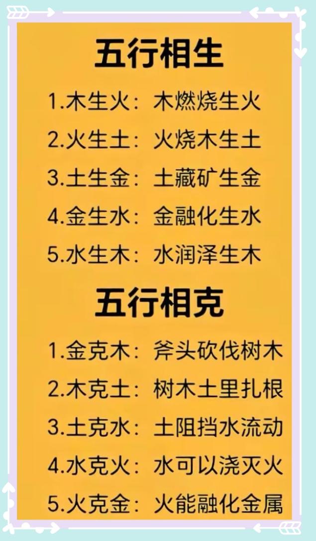 物象藏五行:相生有源，相克有理