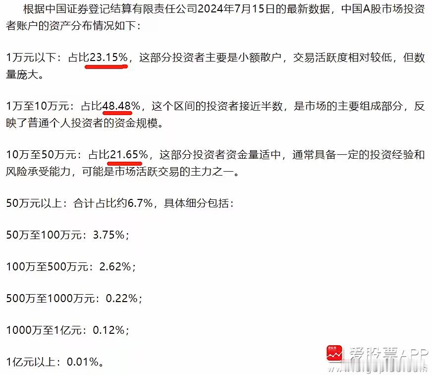今天朋友说，现在A股最大的矛盾，是监管层想慢牛，和股民想暴富之间的矛盾！​原因是