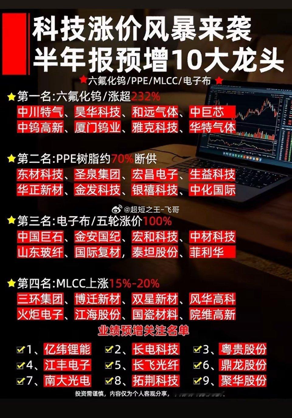 科技股半年报预增10大龙头，投资必看！科技股半年报预增情况备受关注，这里给大家介
